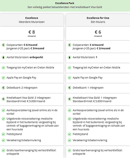 Overzicht van het Crelan Excellence Pack