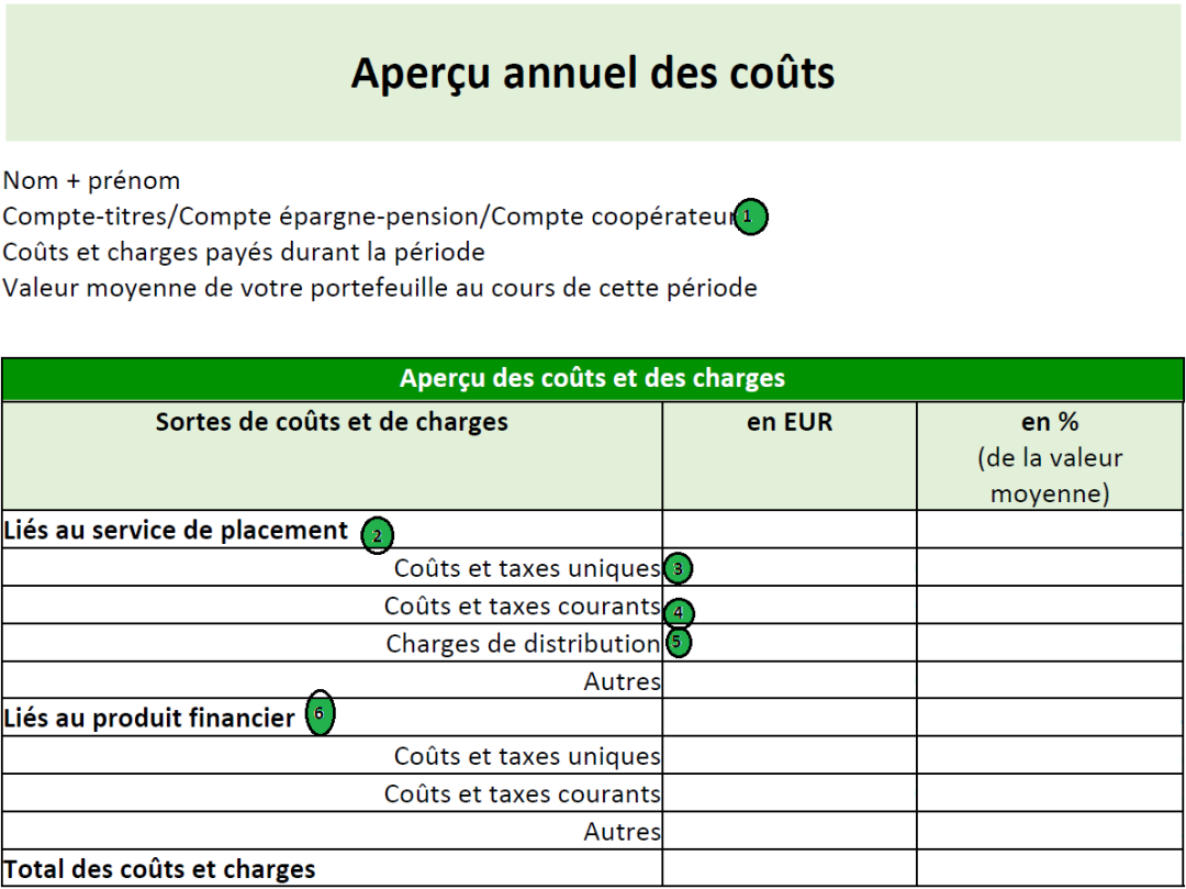 Aperçu des coûts MiFID