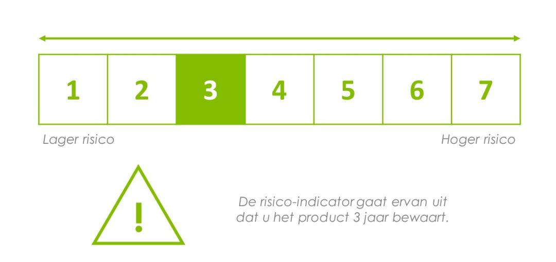 risico3 jaar3