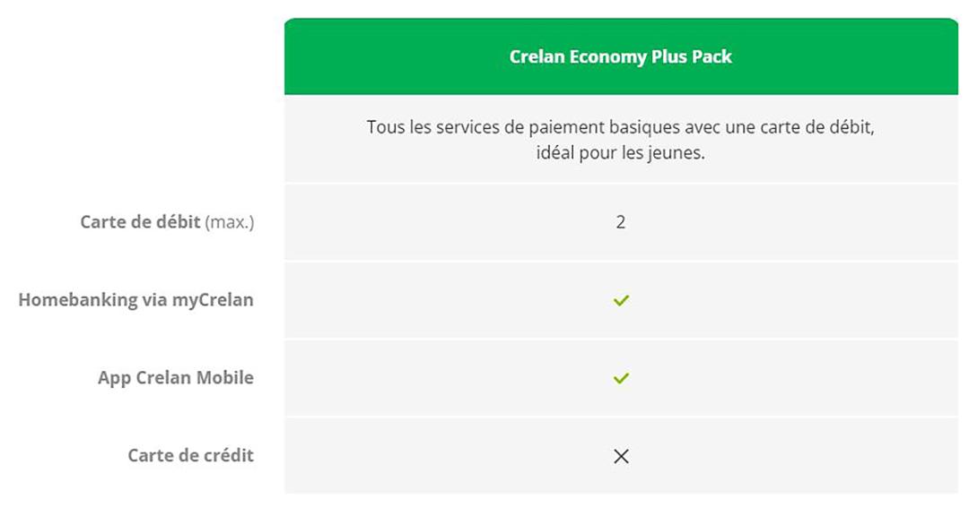 Crelan Economy Plus Pack