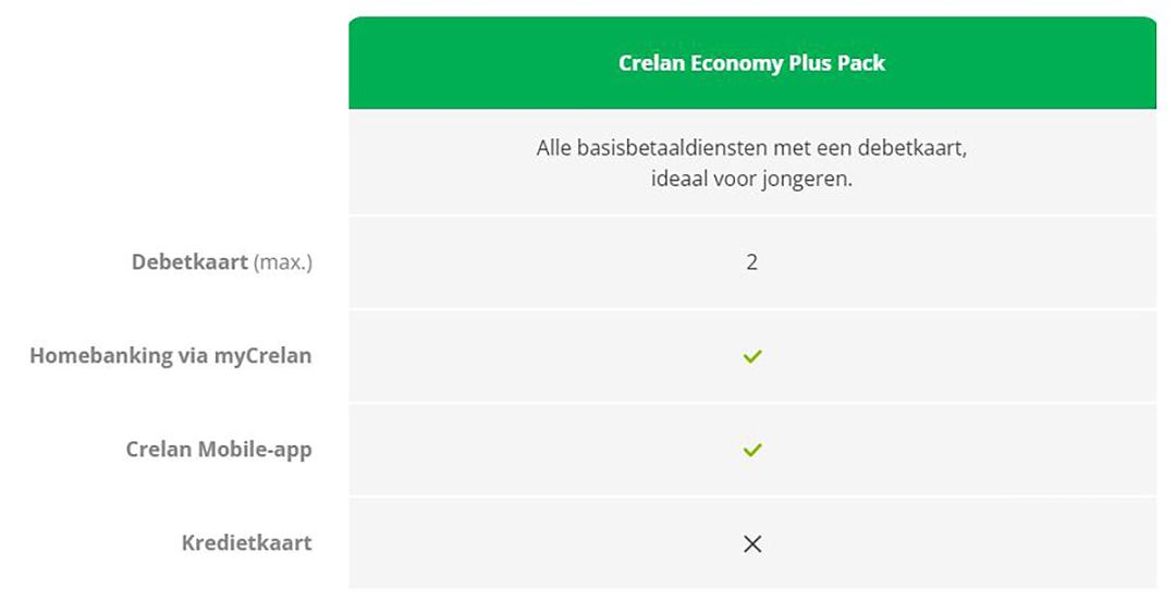 Crelan Economy Plus Pack
