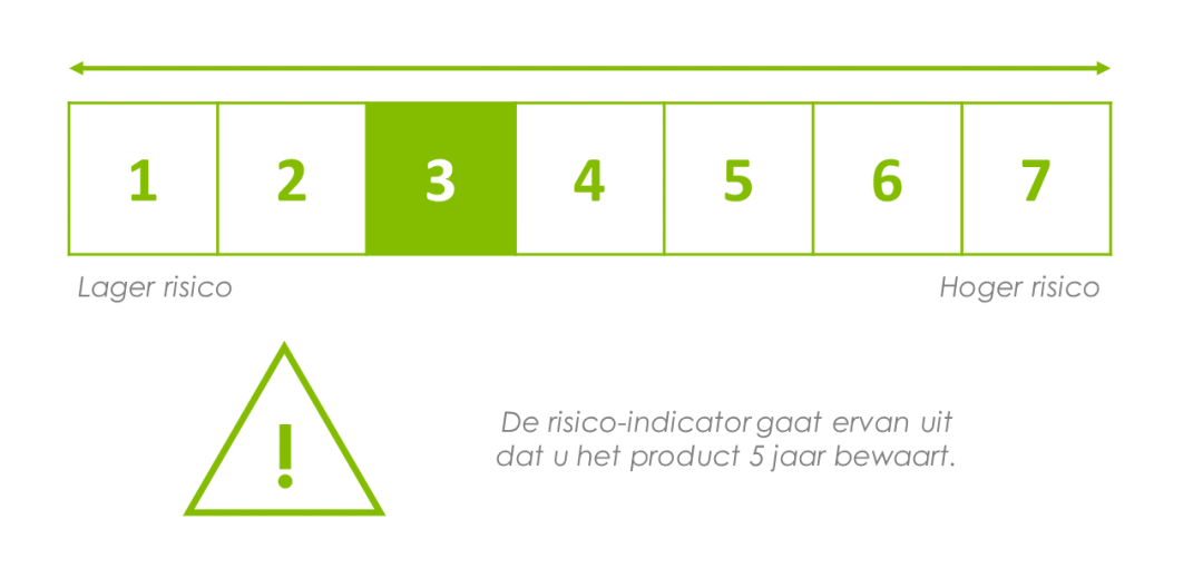 score 3 jaar 5