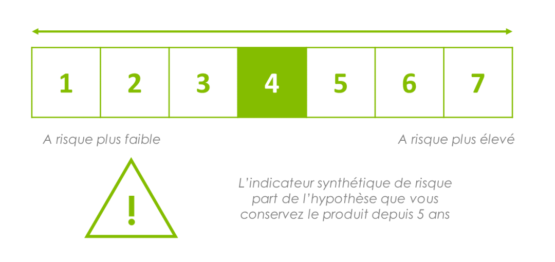 score 4 jaar 5 FR