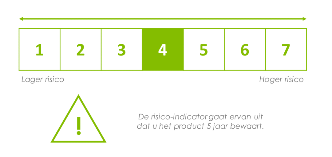 score 4 jaar 5