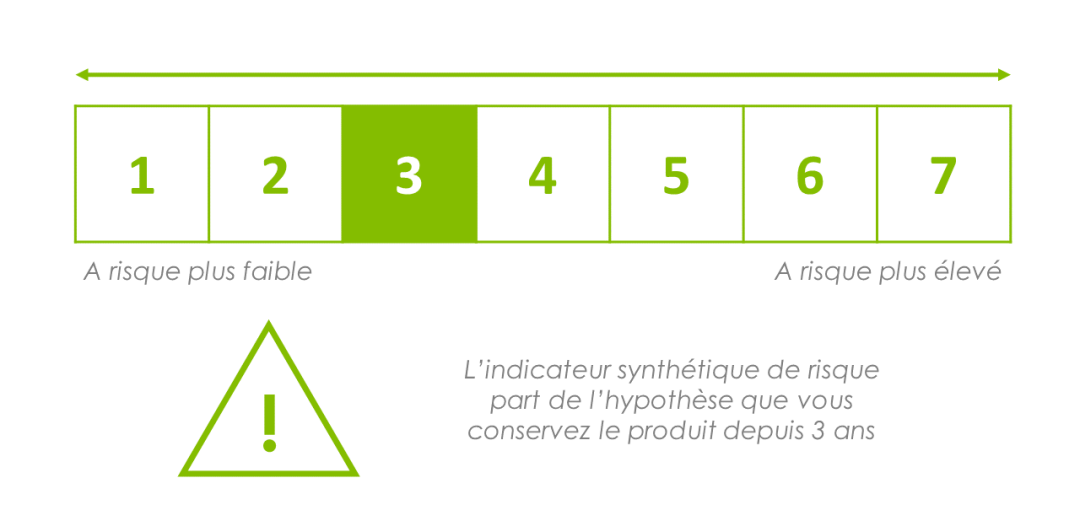 Risicoklasse 3 Jaar 3