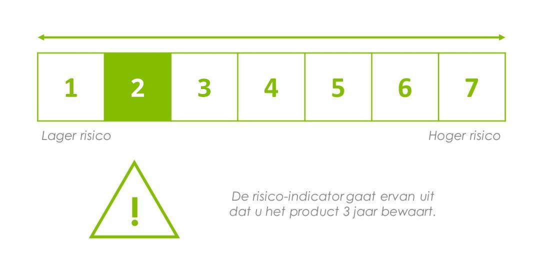 Risico indicator 2